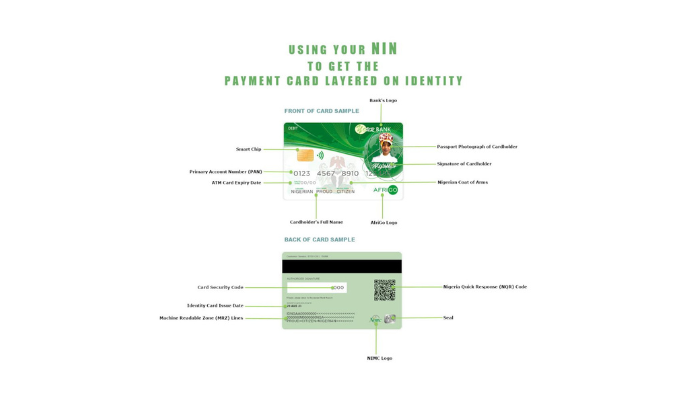 Multipurpose-National-ID-card